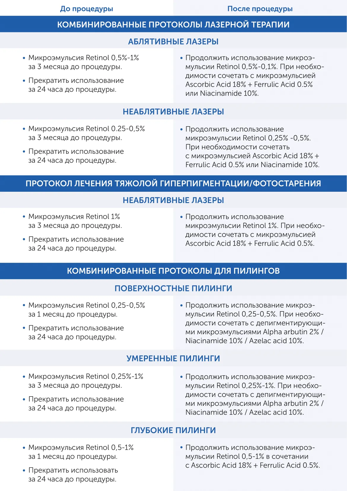 Микроэмульсия на основе транс-ретиноевой кислоты Retinol 0,25% Skintellectual Solutions